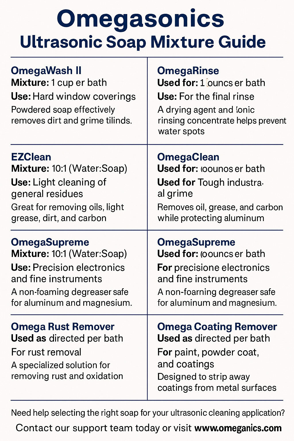 table that has a list of soaps on it, suitable for use with an industrial ultrasonic cleaner